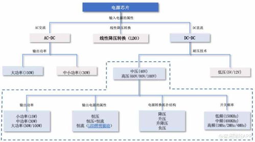 研发不够销售来凑,芯龙技术的 国产替代梦 何时实现