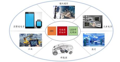 精密电子零组件厂商奕东电子登陆创业板 募资扩产加快行业国产替代