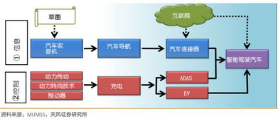 汽车半导体 从行业发展到量价分析